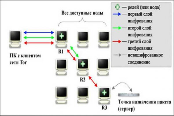 Kraken darknet marketplace