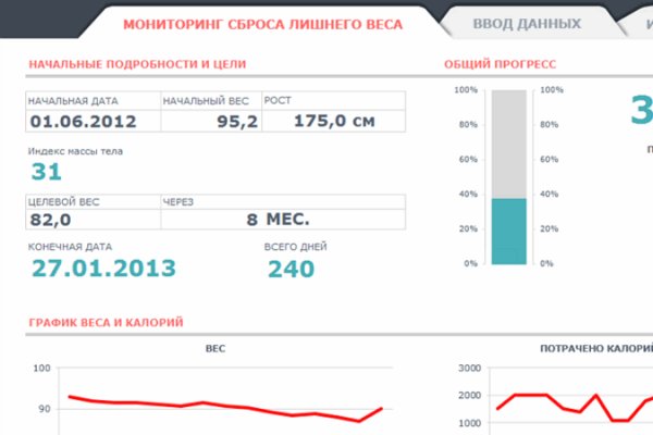 Кракен макет даркнет