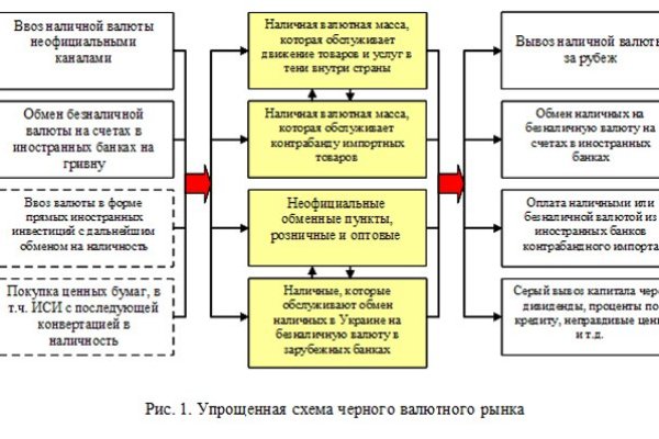 Кракен зеркало тор